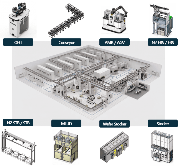 반도체 주요 설비